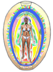 aura et chakras